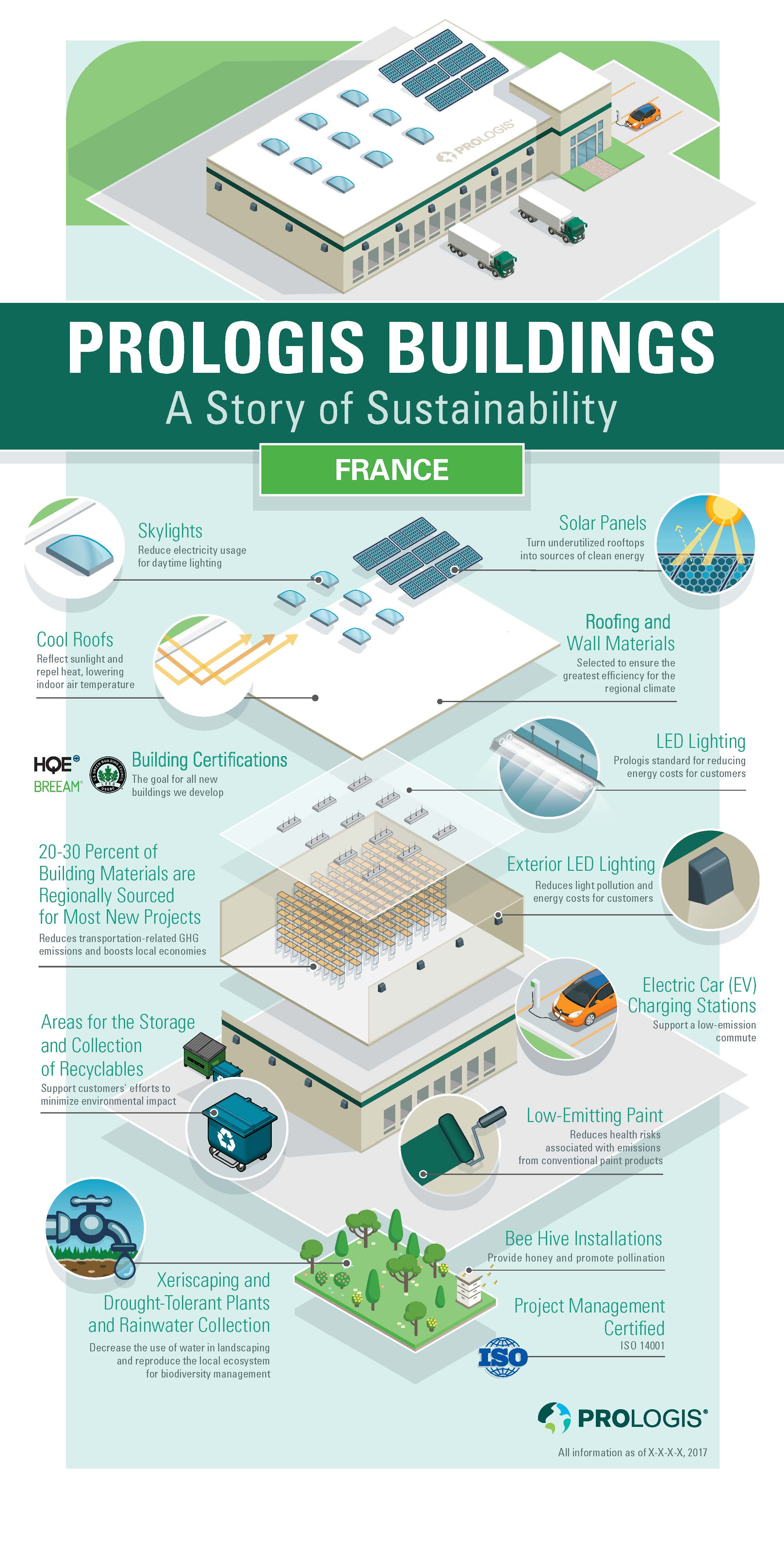 Inforgraphic Prologis Warehouse Inforgraphic Prologis Warehouse