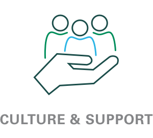 Culture & Support Culture & Support