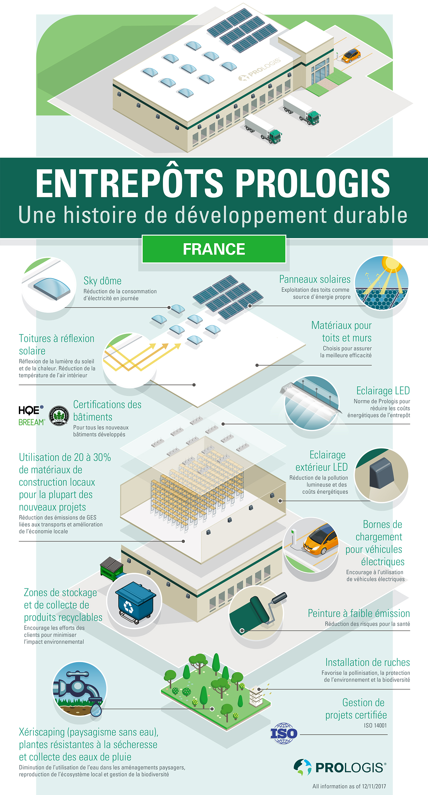 Caractéristiques Environnementales des Bâtiments de Prologis Caractéristiques Environnementales des Bâtiments de Prologis