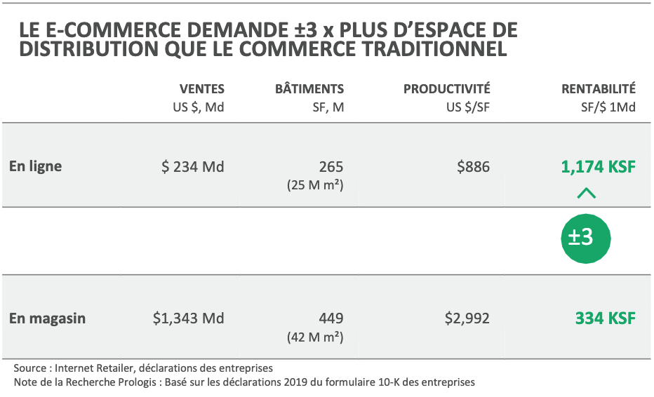 ecommerce demande