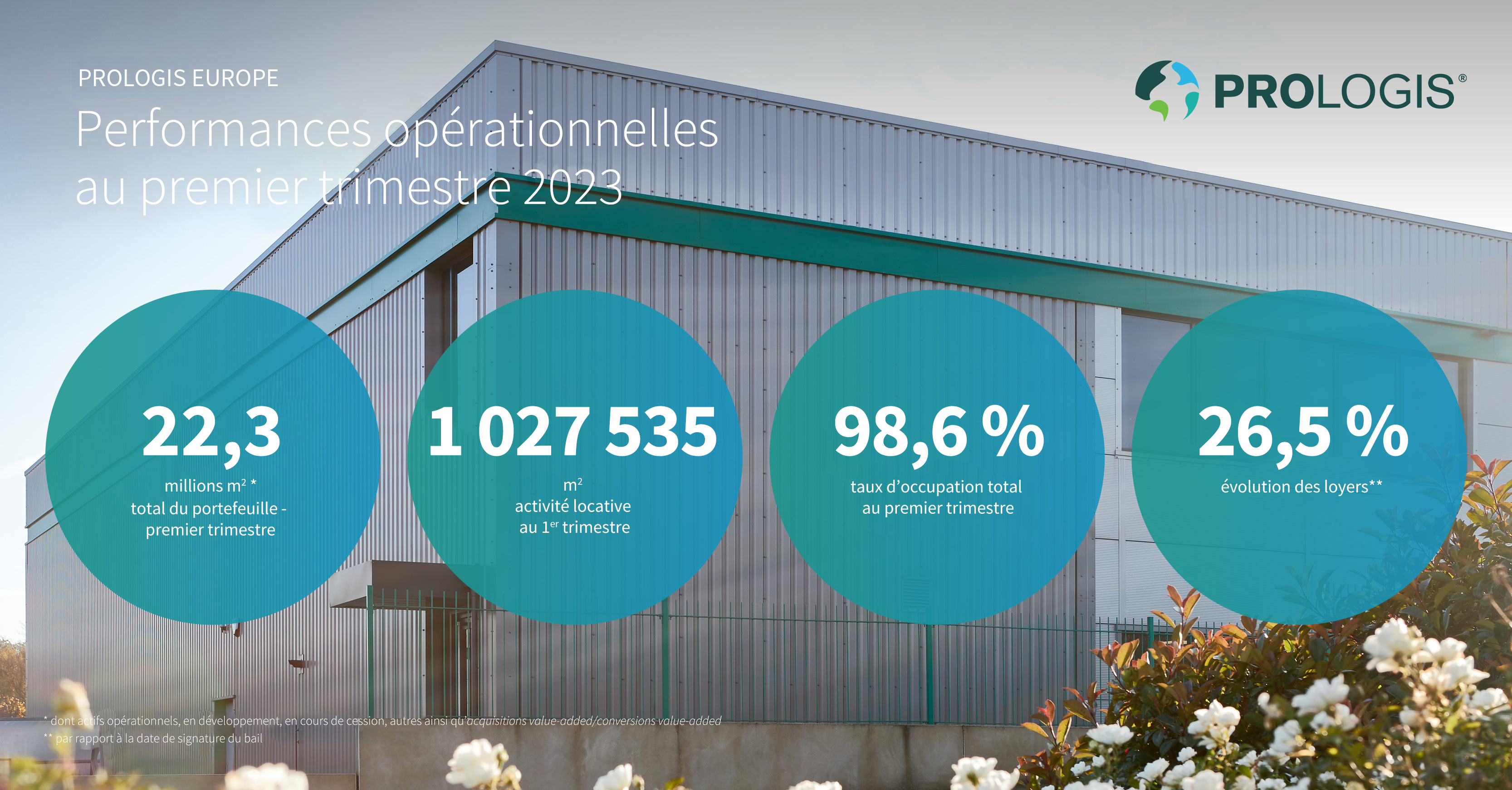 Activité du 1er trimestre 2023, Prologis Europe