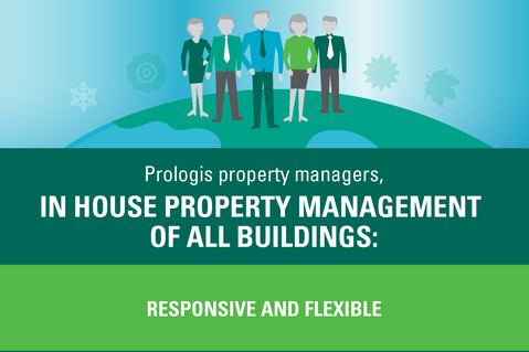 Property Management Infographic Property Management Infographic