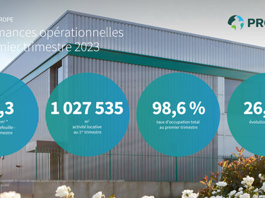 Activité du 1er trimestre 2023, Prologis Europe